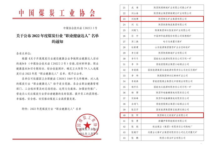 1679276088804278.jpg 公司两名职工荣获中国煤炭工业协会“职业康健达人”声誉称呼.jpg